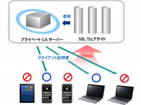 株式会社ムービットのプレスリリース画像