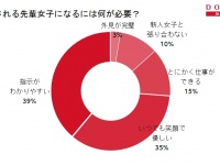若手社員627人が回答！新人に嫌われそうな先輩女子は？