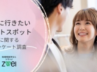 デートで人気のスポットは？　付き合う前と付き合った後で変わるデート場所を調査