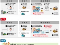 ソニーペイメントサービス株式会社のプレスリリース画像