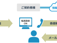 株式会社アクトコールのプレスリリース画像