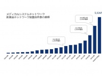 株式会社メディカルシステムネットワークのプレスリリース画像