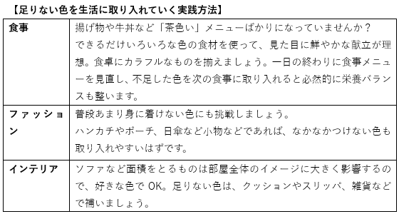 【足りない色を生活に取り入れていく実践方法】