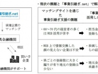 インクグロウ株式会社のプレスリリース画像
