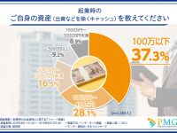 ピーエムジー株式会社のプレスリリース画像