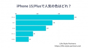 Life Style Partnersのプレスリリース画像