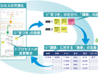 株式会社ユニリタのプレスリリース画像