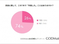 株式会社バイバースのプレスリリース画像