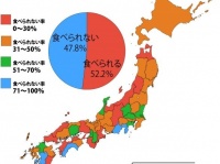 他人が握ったおにぎり、食べられる？（Jタウンネット調べ）