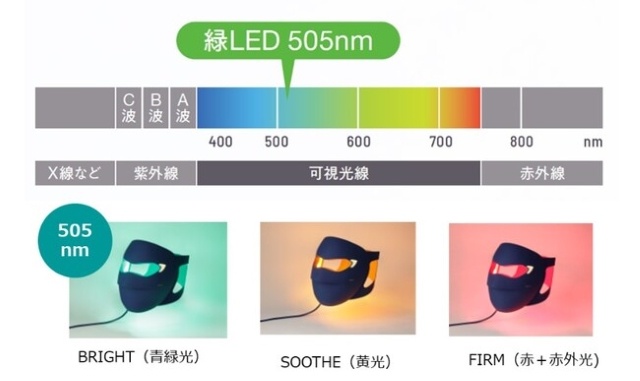 肌悩みに合わせたLEDで全顔ケア！ヤーマンのブルーグリーンマスク