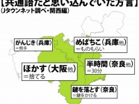 関西人の「実は方言」体験は？（編集部作成）