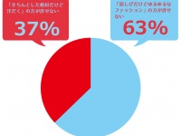 働く女性の6割強が「涼しげだけどだらしない格好」が許せない!『男性営業マンのクールビズで許せない格好』