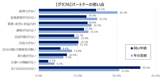 グラフ4