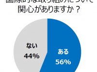 トレンド総研のプレスリリース画像