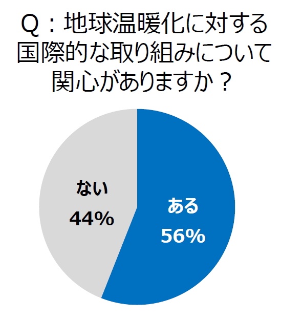 トレンド総研のプレスリリース画像