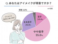 またやっちゃった……。女性500人にアイメイクでやりがちな失敗を聞いてみた
