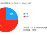 あなたの身近にもいる？　20～30代に聞いた「事実婚カップルの割合」