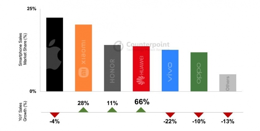 Counterpoint Technology Market Research Limitedのプレスリリース画像