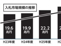 株式会社うるるのプレスリリース画像