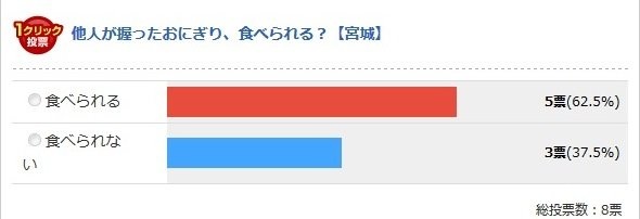 宮城県（Jタウンネット調べ）
