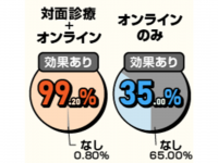 銀座総合美容クリニックのプレスリリース画像
