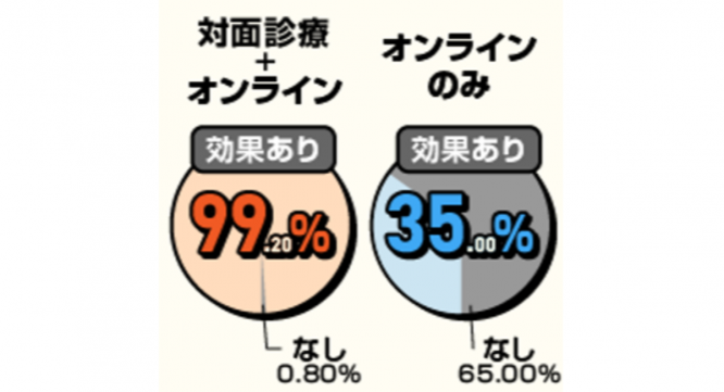 銀座総合美容クリニックのプレスリリース画像