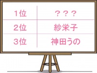 紗栄子、うのよりヒドい！「うんざりブログ」な女性芸能人1位は？