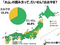 大山調査の結果