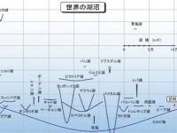 日本一デカい湖こと琵琶湖、世界と比べると「こんなもんなの！？」　衝撃の図にネット動揺→滋賀県に「琵琶湖の価値」を聞く