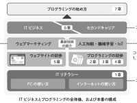 TechGardenSchoolのプレスリリース画像
