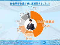 株式会社日経フィナンシャルトライのプレスリリース画像