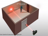 そこにいるのはお見通し。小さな鍵穴から部屋に隠れた物体を検出する最新のレーザー撮像技術