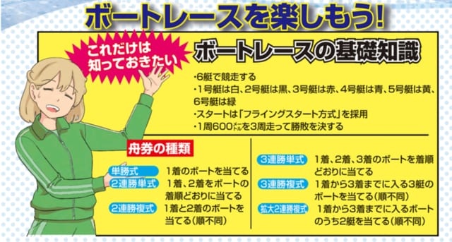ボートレースの基礎知識