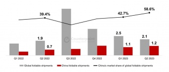 Counterpoint Technology Market Research Limitedのプレスリリース画像