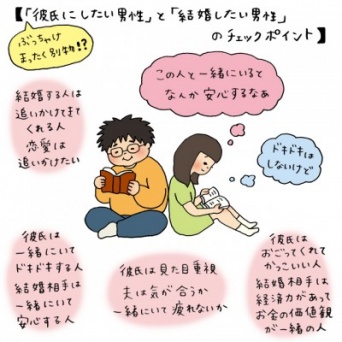 ぶっちゃけまったく別物!?　「彼氏にしたい男性」と「結婚したい男性」のチェックポイント【イラストコラム】