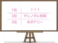 独女100人が選ぶ「嫌いな女性ハーフタレントランキング」
