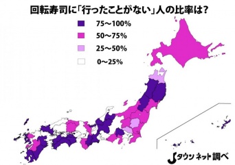 回転寿司に行ったことがない人、どれくらいいる？（Jタウンネット調べ）