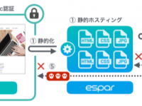 株式会社フィードテイラーのプレスリリース画像