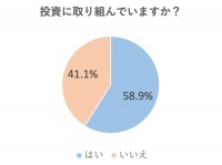 投資をしている女性はどのくらい？　みんなの年収や貯金額を調査