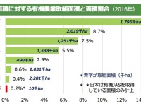 ドイツ有限会社オーガニックビジネス研究所のプレスリリース画像