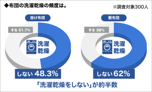 敷布団の洗濯乾燥