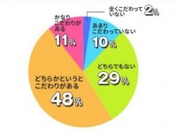 私だけじゃない？パンツで失敗したことがある人は7割以上！パンツに関するアンケート