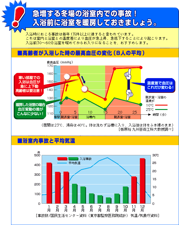 株式会社昭和電気産業のプレスリリース画像