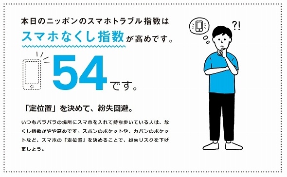 画像はニッポンのスマホトラブル予報のサイトから