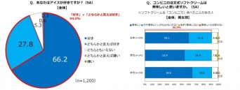 株式会社ジーユーエヌのプレスリリース画像