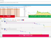株式会社ユニリタのプレスリリース画像