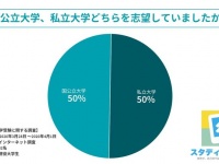 HUSTAR株式会社のプレスリリース画像