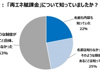 トレンド総研のプレスリリース画像