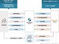 ソニーペイメントサービス株式会社のプレスリリース画像