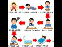 身に覚えがある...（キムテスさんのツイートより）
